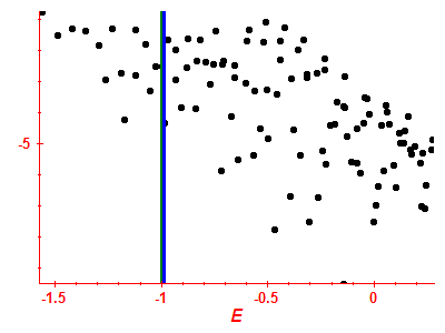 Strength function log